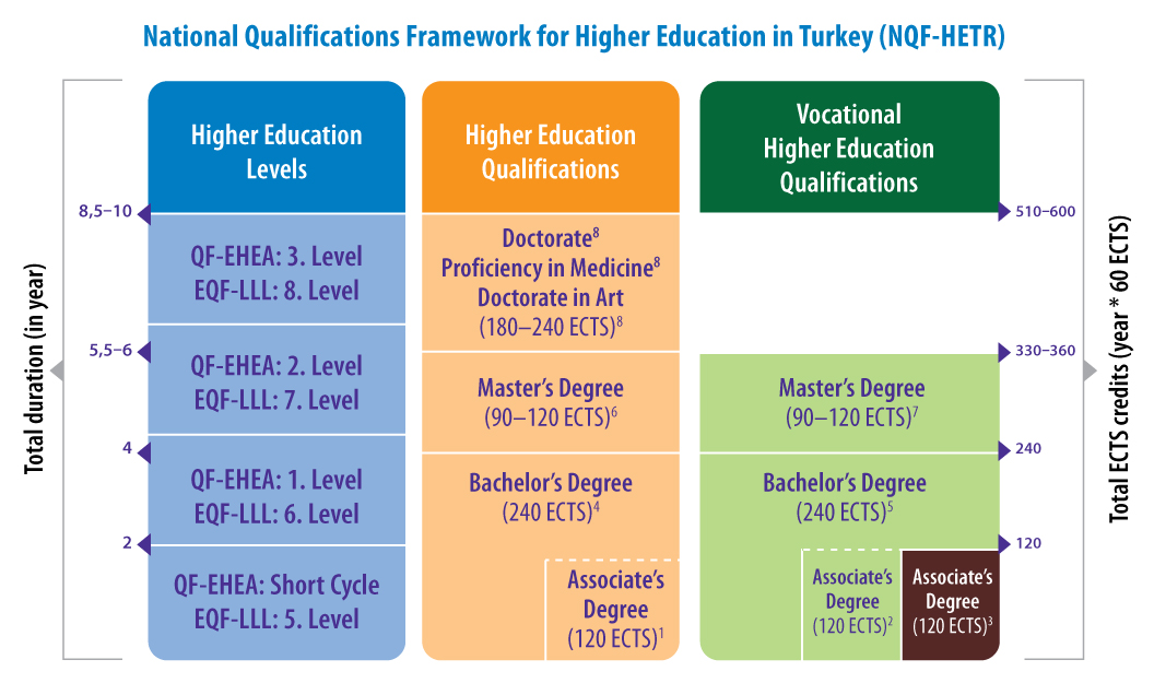 Qualifications System – APNNIC